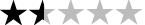 1.5 (2)