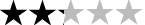 2.2 (10)